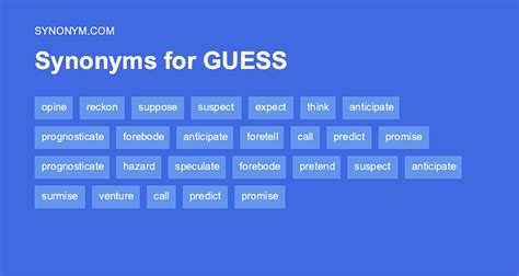 synonyms for guessed.